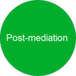 img3 mediation